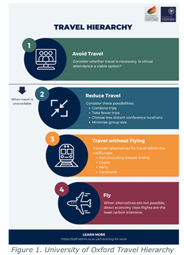University of Oxford Travel Hierarchy