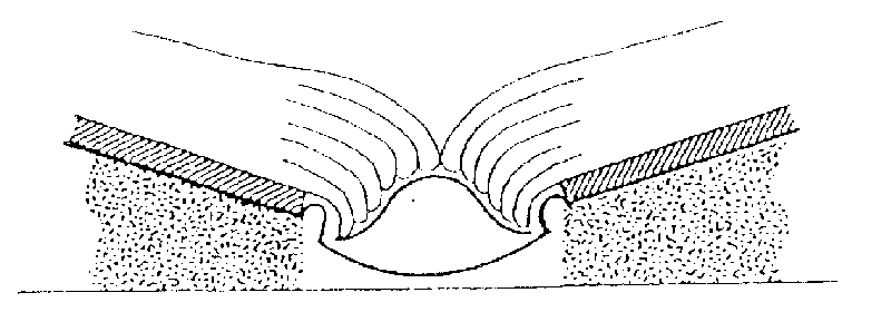 In hollow-backs the cover is not attached to the spine. Never flatten a hollow-back on a desk surface.