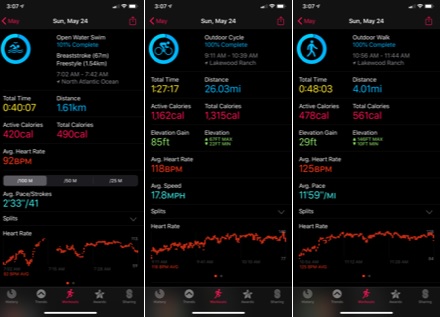 Marcus Scott's Triathlon stats